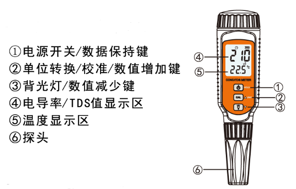 Xima written test conductivity/TDS meter details Figure 2