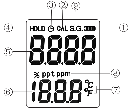 Smart Sensor AR8012 Written Salinity Meter Details Figure 2