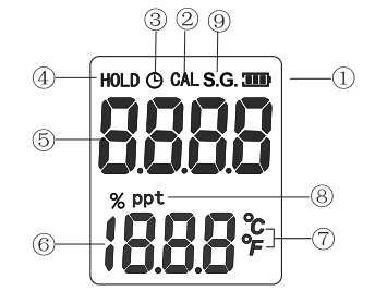 Smart Sensor AR8212+ Pen Salinity Meter Details Figure 2