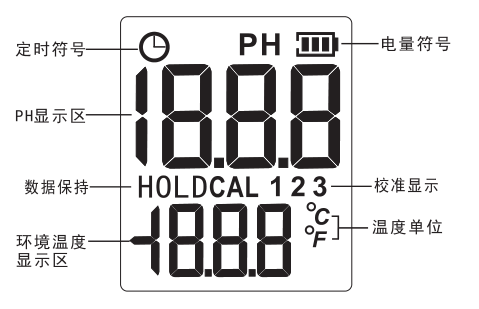 Smart Sensor PH818 Pen Type PH Meter Details Figure 2
