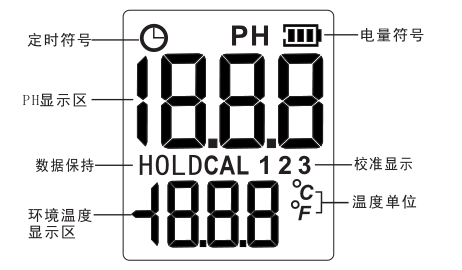 Smart Sensor PH818M Pen Type PH Meter Details Figure 2