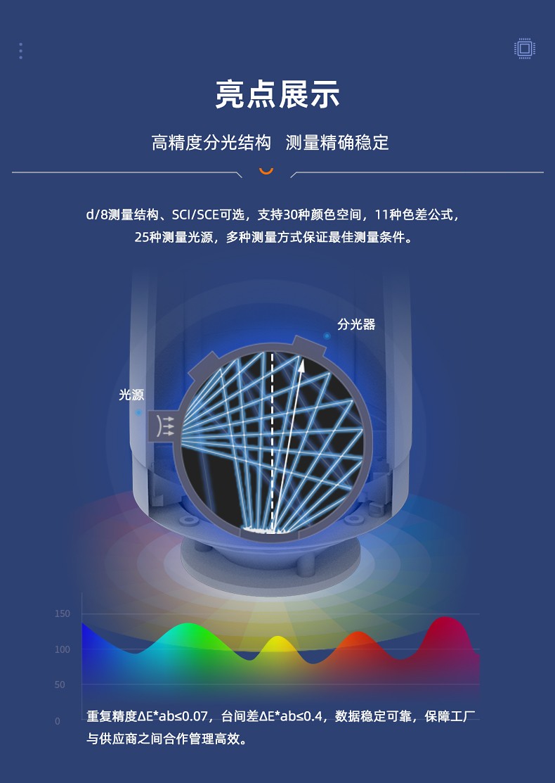 Detail Figure 4 of the Waifu SR218 Spectrophotometer