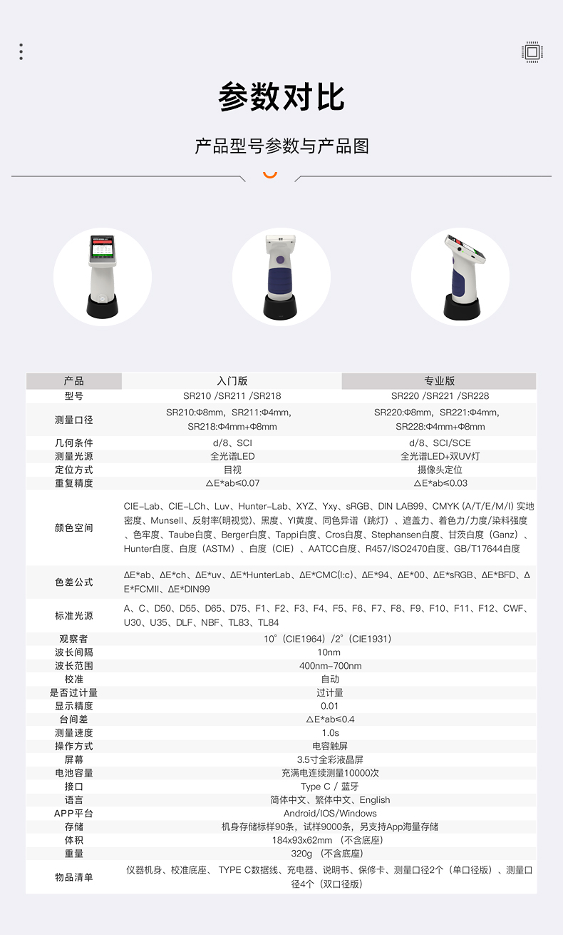 Detail Figure 10 of the Waifu SR218 Spectrophotometer