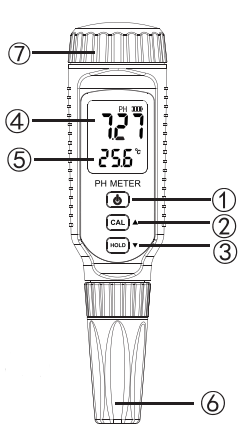 Smart Sensor PH828+ Pen Type PH Meter Details Figure 1