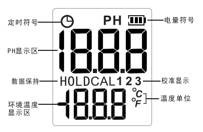 Smart Sensor PH828+ Pen Type PH Meter Details Figure 2