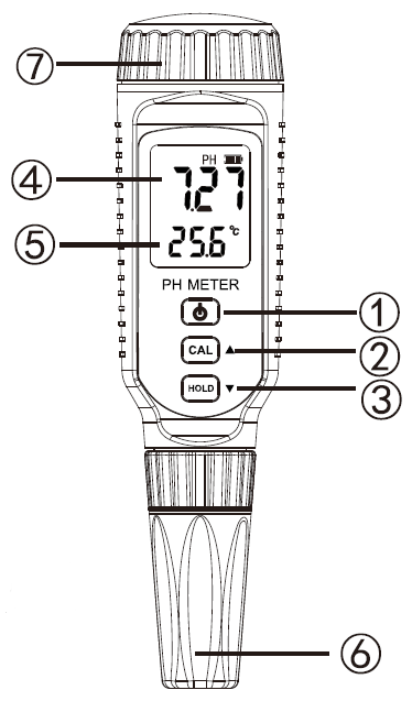 Smart Sensor PH828 Pen Type PH Meter Details Figure 1
