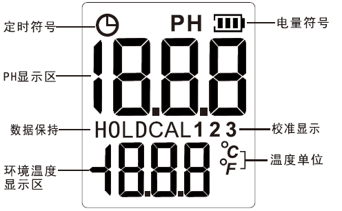 Smart Sensor PH828 Pen Type PH Meter Details Figure 2