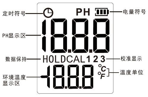 Xima PH848 pen pH meter details picture 2