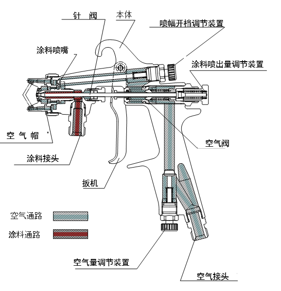 Basic knowledge of Spray Gun: Iwata Spray Gun structure diagram 1
