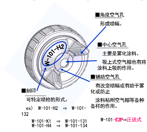Basic knowledge of Spray Gun: Iwata Spray Gun structure diagram 2