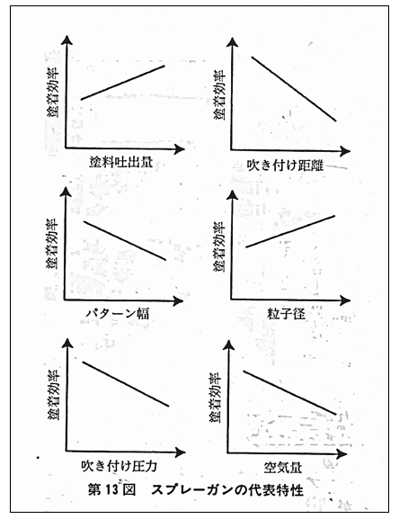 Basic knowledge of Spray Gun: the relationship between air and paint with Figure 1