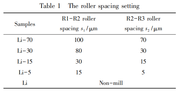 Application of three-roll mill in homogeneous treatment of lithium-based grease with picture 2