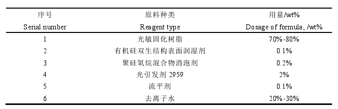 Preparation of fast-drying water-based light-curing polyurethane acrylate wood coatings with a film coating machine Figure 2
