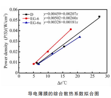 Small coating testing machine prepares conductive film on non-woven fabric with picture 1