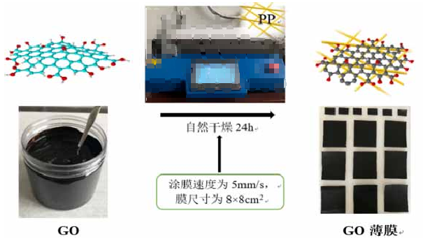 Heating coating machine_preparation of graphene oxide film with picture 1