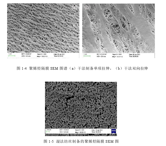The scraper coater can be used to prepare modified polyolefin on PP film and the separator is shown in Figure 1