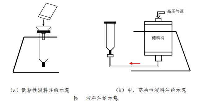 How does the automatic dispensing machine carry out the liquid material injection to the dropping point and the specific operation method?  Picture 1