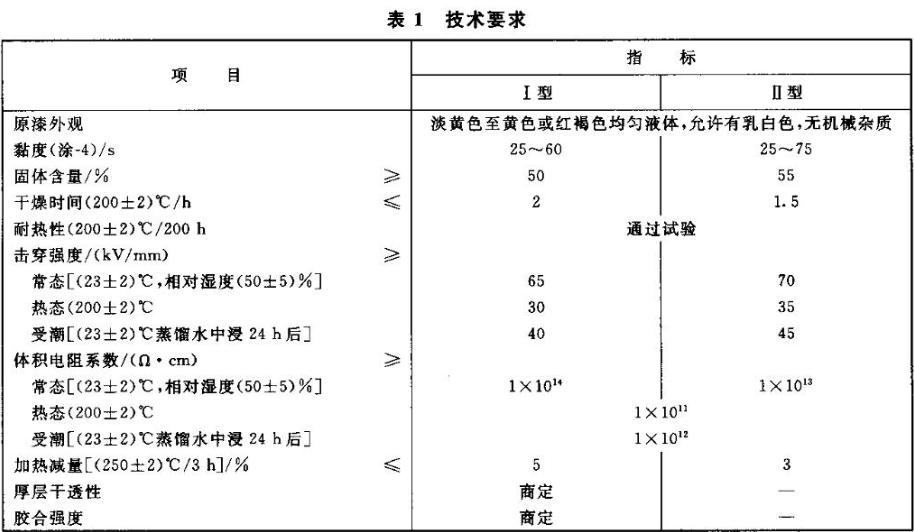 What are the standard requirements for different testing performances of silicone drying insulating varnish?  Picture 1