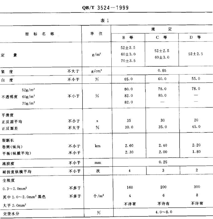 What properties should be tested for letterpress printing paper?  What are the specific requirements?  Picture 1