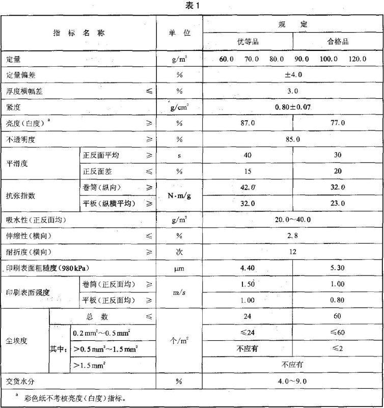 What properties should be tested for color offset printing paper? What are the specific requirements? Picture 1