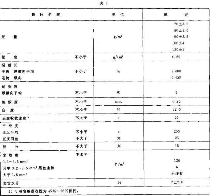 What properties should be tested for gravure printing paper? What are the specific requirements? Picture 1