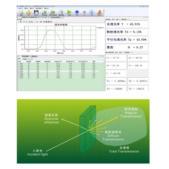 Yuanfang HAM-300 high-precision spectral haze meter details Figure 1