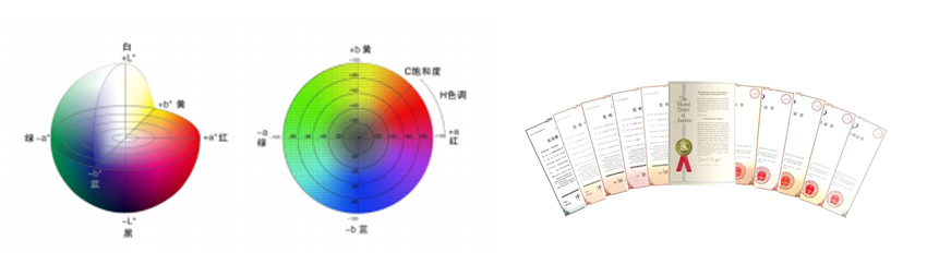 Yuanfang HAM-300 high-precision spectral haze meter details Figure 2