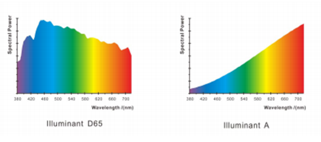 Yuanfang HAM-300 high-precision spectral haze meter details Figure 4