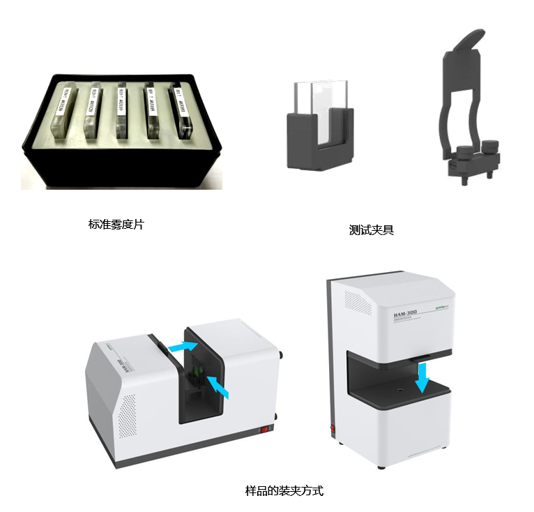Yuanfang HAM-300 high-precision spectral haze meter details Figure 5
