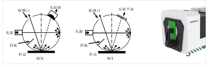 Yuanfang HACA-3800 high-precision color analyzer details Figure 2
