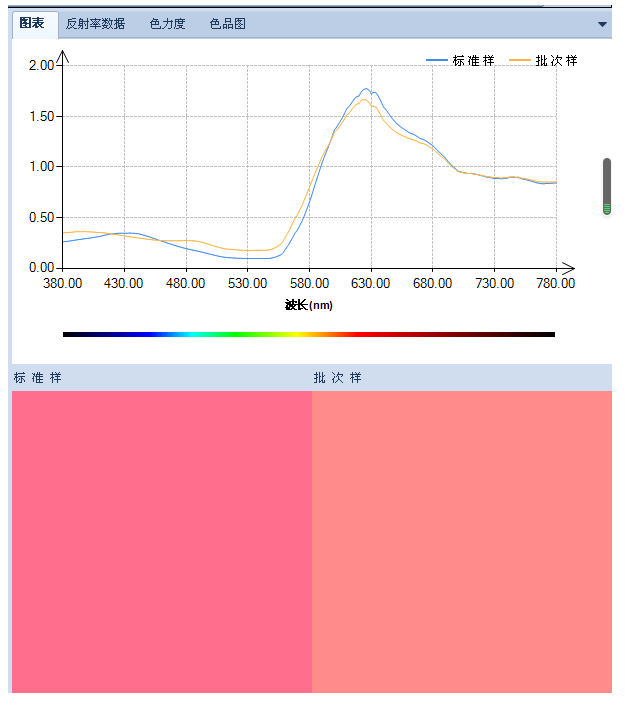 Yuanfang HACA-3800 high-precision color analyzer details Figure 4