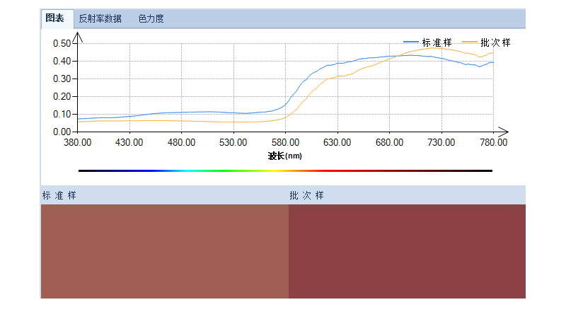 Yuanfang HACA-3800 high-precision color analyzer details Figure 6