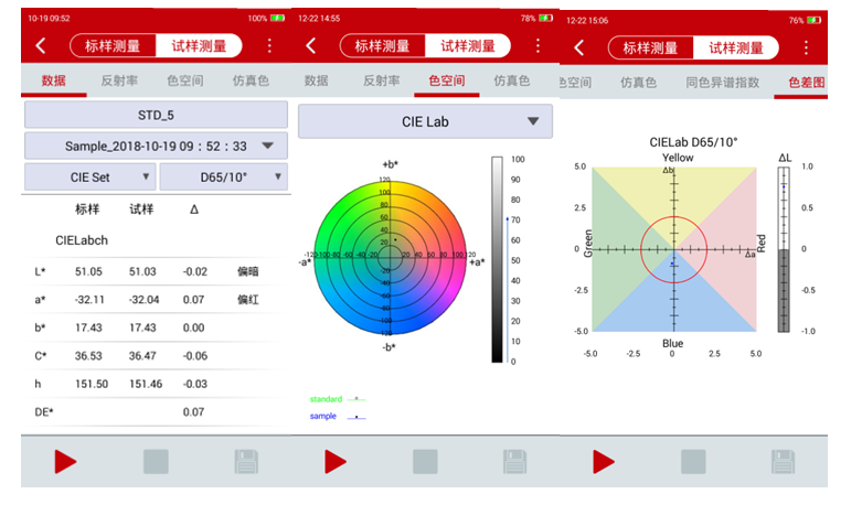 Yuanfang GSC-20 gloss color analyzer details picture 1