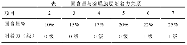 Paint film scratcher used for adhesion test of coated heat insulating glass with picture 2