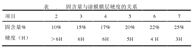How does the pencil Hardness Tester test the hardness of coated insulating glass? Picture 2