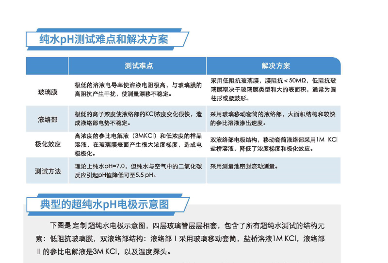 Ark FZ-813 PH electrode details Figure 3