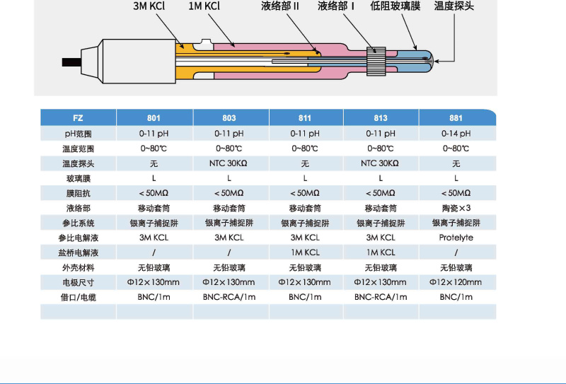 Ark FZ-813 PH electrode details Figure 4