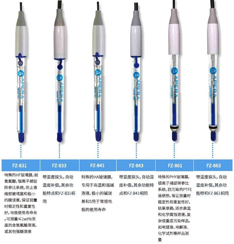 Ark FZ-863 PH Electrode Details Figure 1
