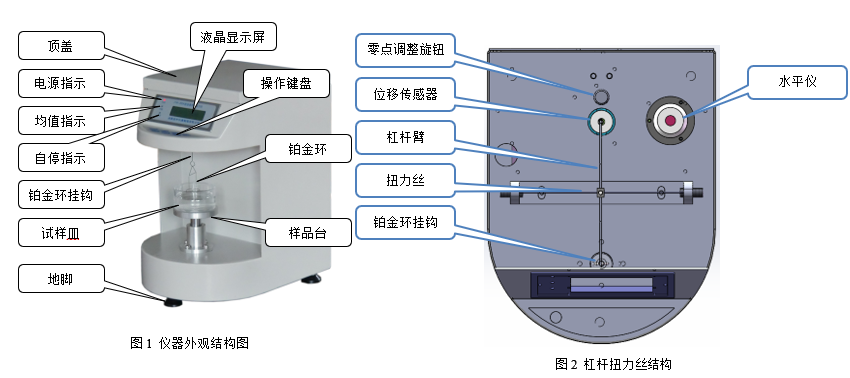 Jinhe JYW-200B Automatic Surface Tensiometer Details Figure 1