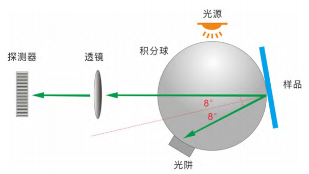 3nh TS8216 (Î¦0.3mm) desktop Spectrophotometer  details Figure 4