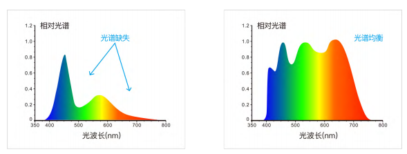 3nh TS8216 (Î¦0.3mm) desktop Spectrophotometer  details Figure 7