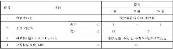 What performance subjects are tested for the coating of water-based floor coating materials, and how to meet the standards? Picture 2