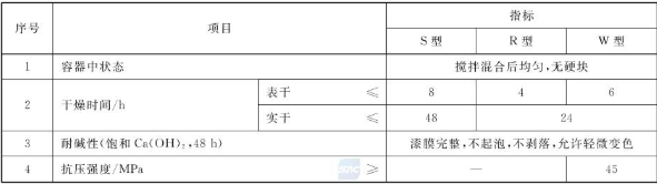 What performance subjects are tested for the coating of water-based floor coating materials, and how to meet the standards? Picture 3