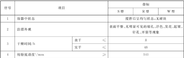 What performance subjects are tested for the coating of water-based floor coating materials, and how to meet the standards? Picture 4