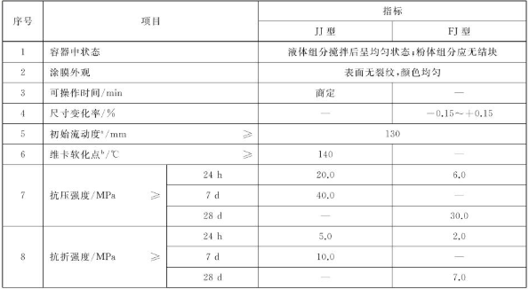 What performance subjects are tested for the coating of water-based floor coating materials, and how to meet the standards? Picture 6