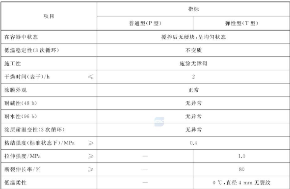 What performance testing should be done for painting in building reflective insulation?  How to meet the standard?  Picture 2