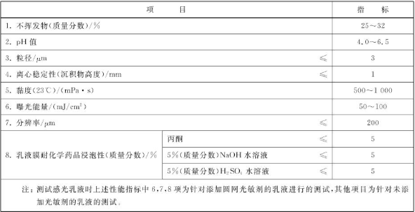 Are there quality requirements for photosensitive emulsion for printing and plate making?  Which subjects are tested?  Picture 1