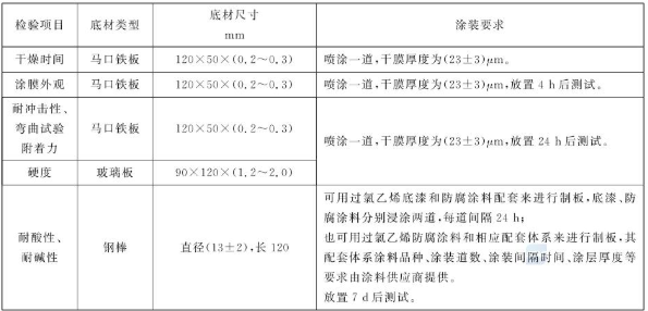 How to prepare a sample of resin anticorrosion coating? What are your requirements? Picture 1