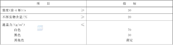 What are the test subjects for perchlorethylene resin anticorrosion coatings? Picture 1