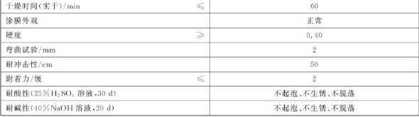What are the test subjects for perchlorethylene resin anticorrosion coatings? Picture 2